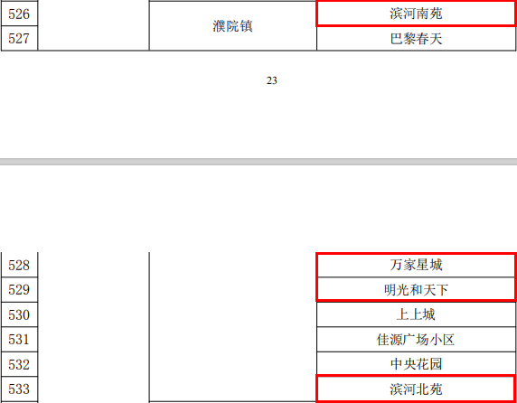 市级示范小区（濮院镇）.png