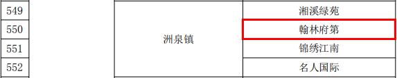 市级示范小区（洲泉镇）.png